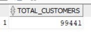 SQL Output Total Revenue